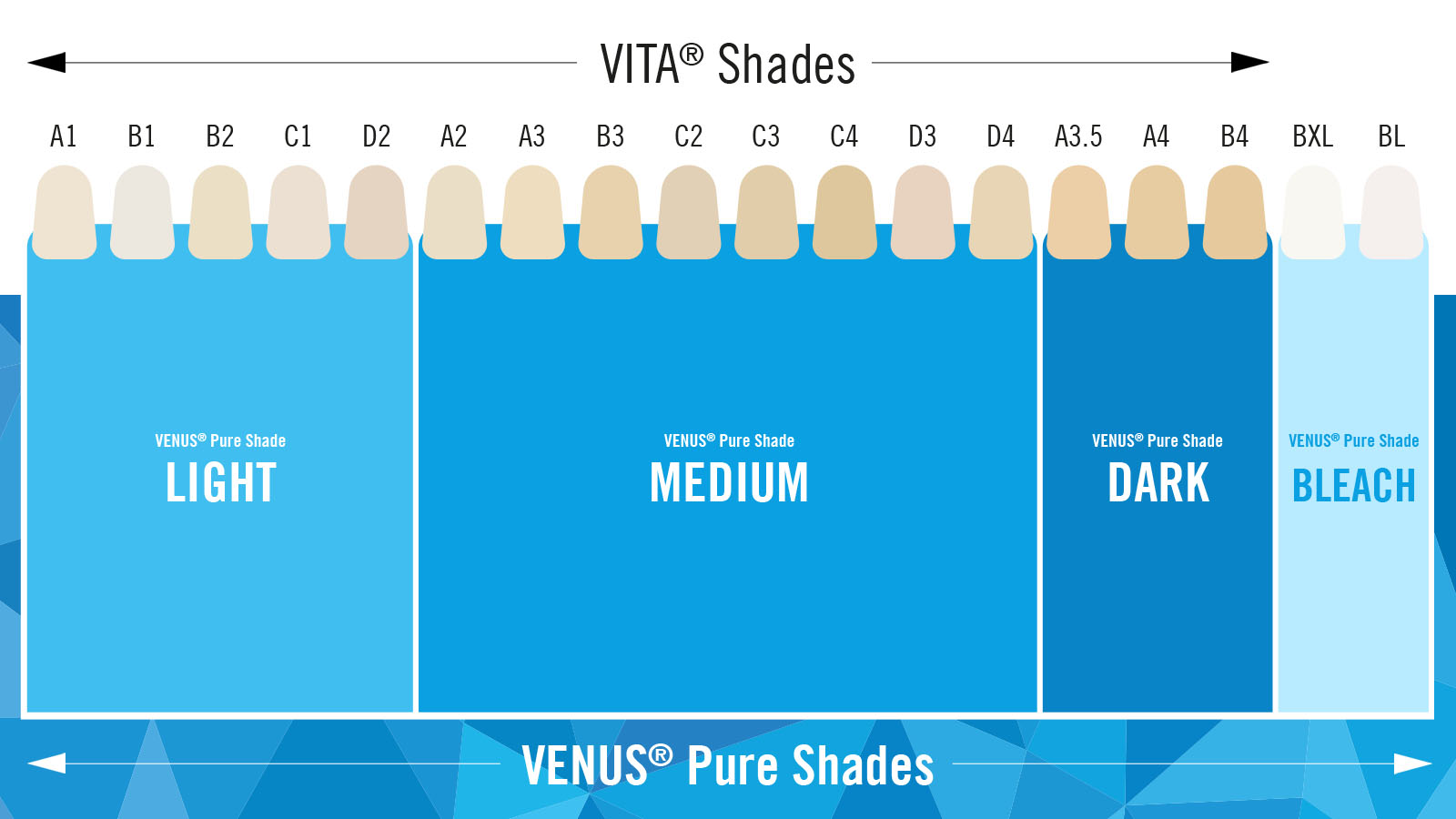 Venus Pure